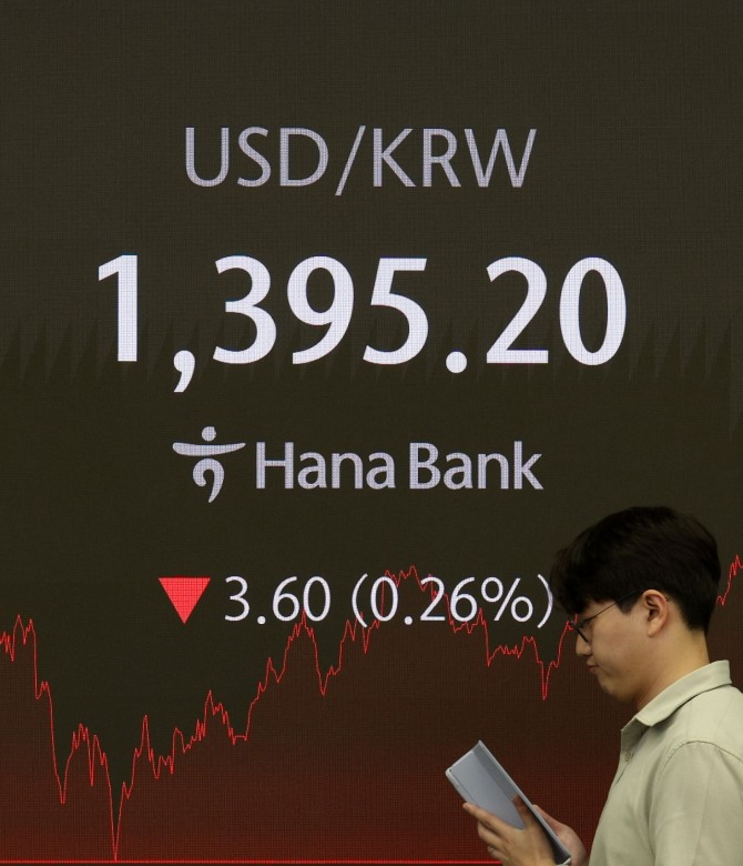 서울 외환시장에서 원·달러 환율이 전 거래일(1398.8원)보다 3.6원 내린 1395.2원에 주간 거래를 마친 18일 오후 서울 중구 하나은행 본점 딜링룸에서 딜러가 업무를 수행하고 있다. 사진=뉴시스