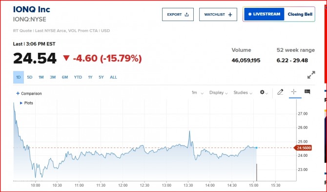 뉴욕증시 아이온큐 주가/CNBC