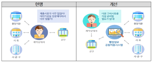 국가철도공단 대금 지급서류 시스템 개요도. 이미지=국가철도공단