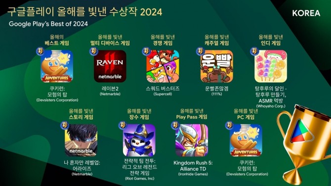 구글플레이가 '올해를 빛낸 수상작 2024'를 19일 발표했다. 사진=구글플레이