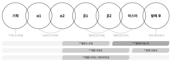 사루가쿠쵸의 주요 사업 분야인 '게임 밸런스 튜닝'에 대해 설명하는 인포그래픽. 사진=사루가쿠쵸