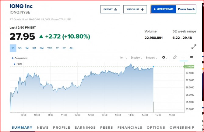 뉴욕증시 아이온큐 시세 / CNBC 