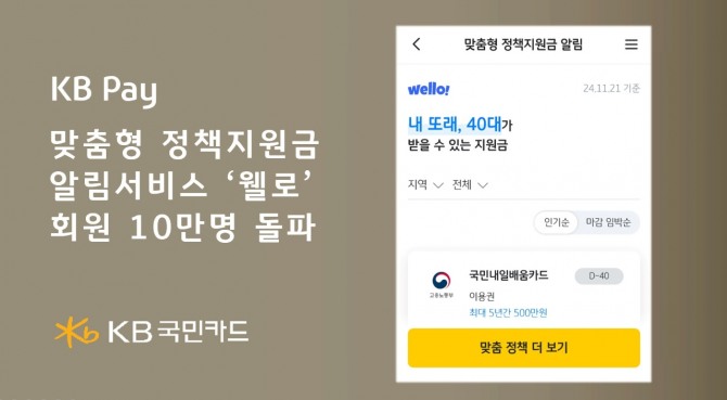 KB국민카드의 맞춤형 정책지원금 알림서비스가 회원 10만명을 돌파했다. 사진=KB국민카드 제공.