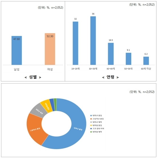 은둔형 외톨이 실태조사 요약 도표