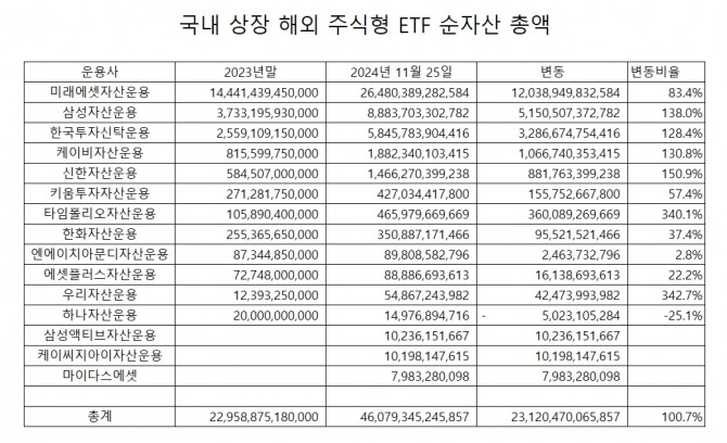 자료=한국거래소 정보데이터시스템