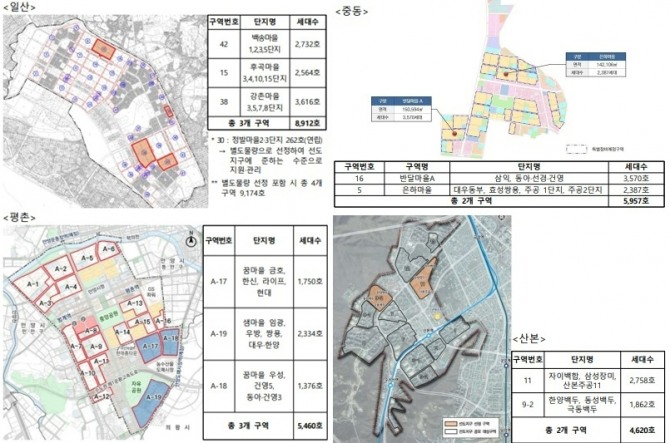 일산, 평촌, 중동, 산본 선도지구 선정 결과. 사진=국토교통부