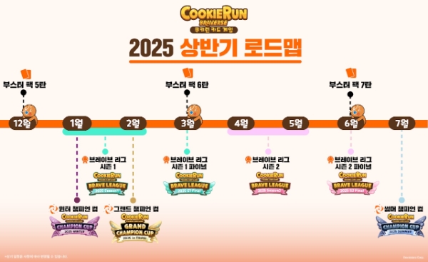 '쿠키런: 브레이버스' 2025년 상반기 로드맵. 사진=데브시스터즈