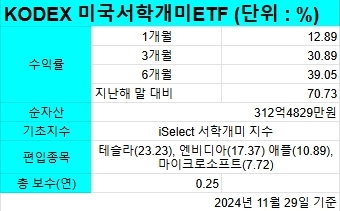 자료=삼성자산운용 홈페이지