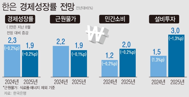 그래픽=뉴시스