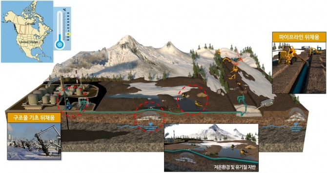 북극권 자원 개발을 위한 지반 다짐 기술 개념도. 사진=한국건설기술연구원