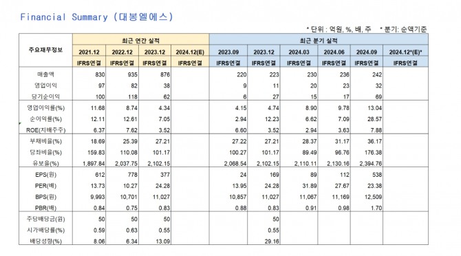 자료=금융감독원