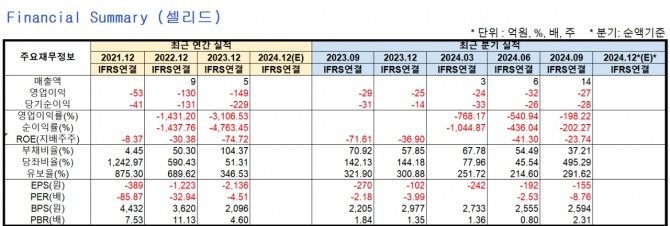 자료=금융감독원, 네이버페이증권