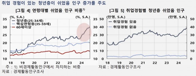 그래픽=한국은행 제공.