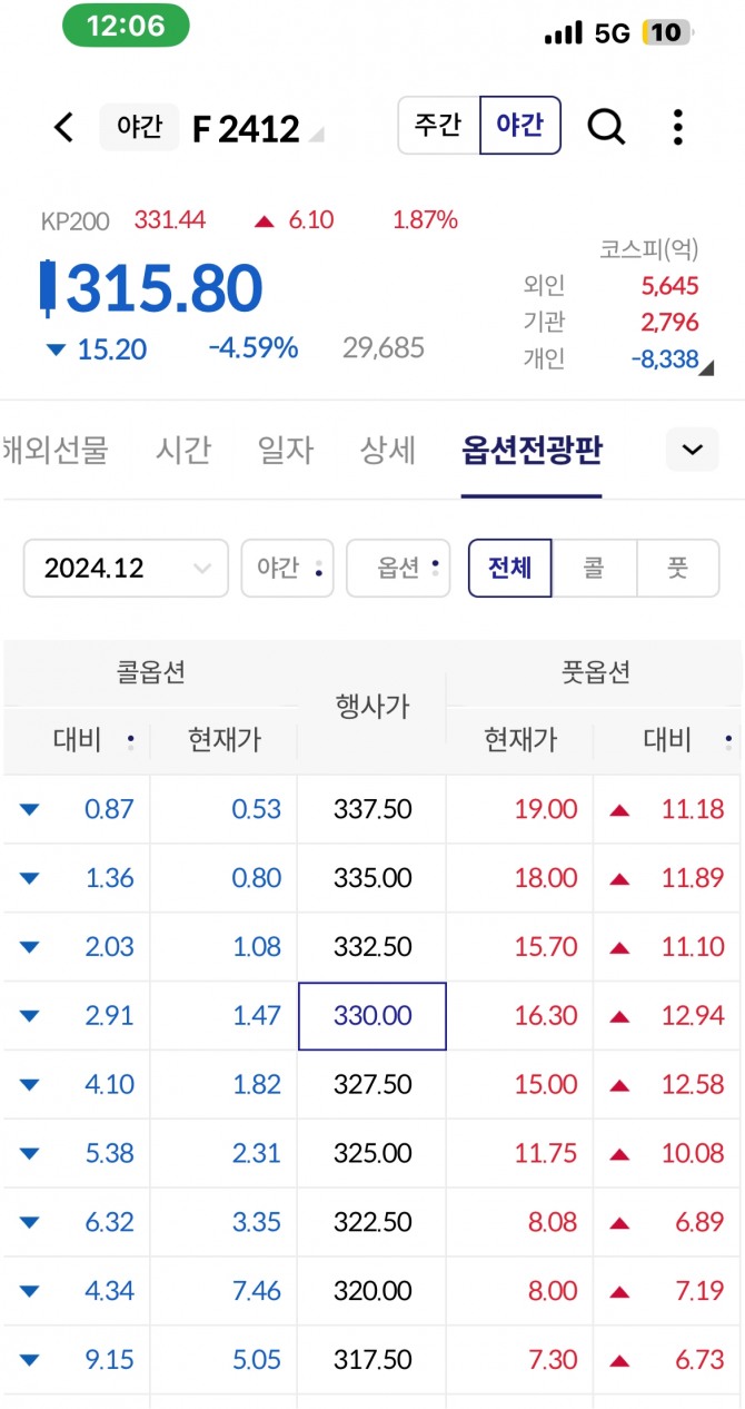 오전 00시 06분 현재 코스피200 야간선물옵션 시세.  사진=LS증권 모바일 트레이딩 캡쳐