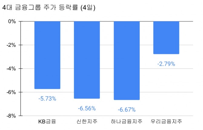 그래프=김성용 기자