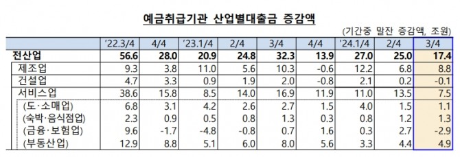 자료=한국은행