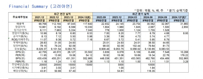 자료=네이버페이증권