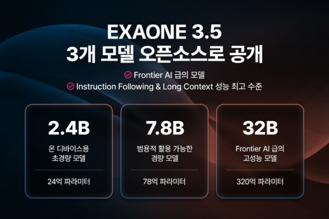 LG AI연구원이 9일 공개한 엑사원 3.5. 사진=LG AI연구원