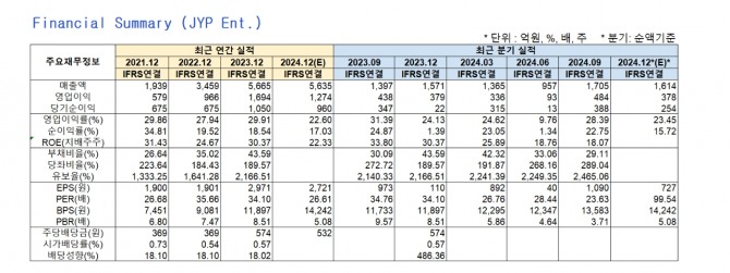 자료=글로벌이코노믹