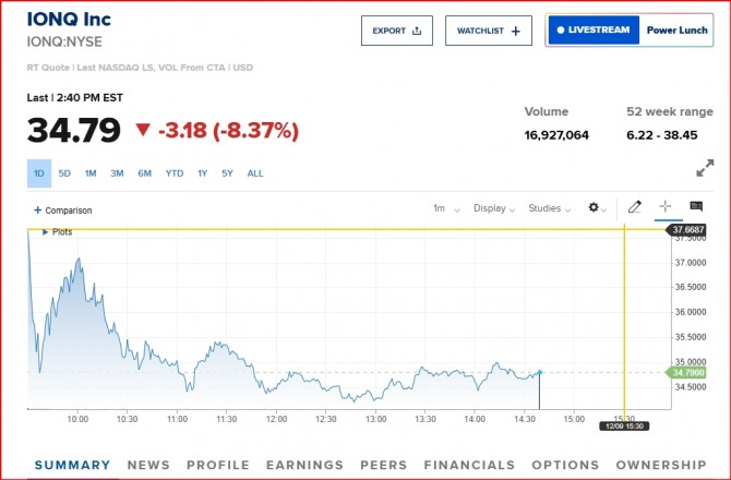 아이온큐 시세 추이. 사진=CNBC