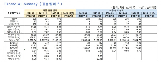 자료=글로벌이코노믹