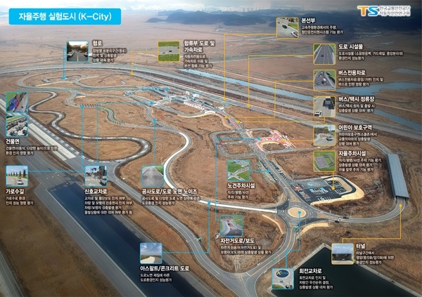 한국교통안전공단(TS)은 이달 13일까지 UN 유럽경제위원회(UNECE) 산하 '자율주행시스템 전문가기술그룹(이하 ADS IWG)' 회의를 한국프레스센터에서 개최한다. K-시티 전경. 이미지=TS