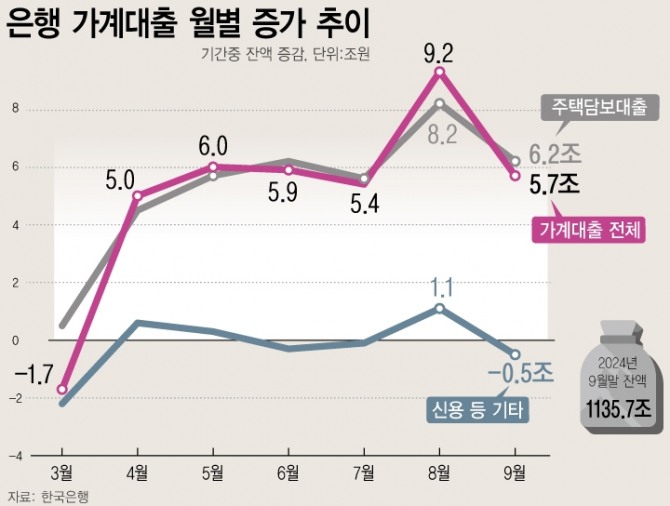 그래픽=뉴시스