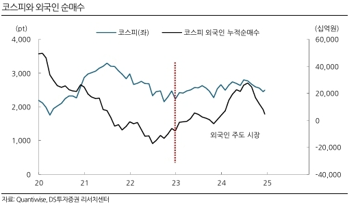 사진=DS투자증권