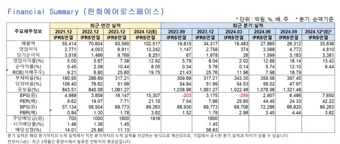 자료=글로벌이코노믹