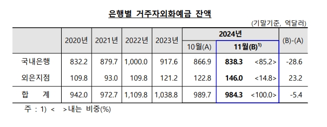 자료=한국은행