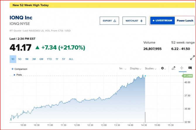 뉴욕증시 양자컴퓨팅 대장주 아이온큐 주가/CNBC