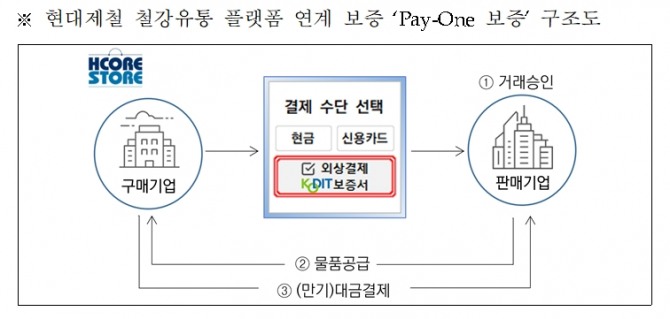 이미지=신용보증기금 