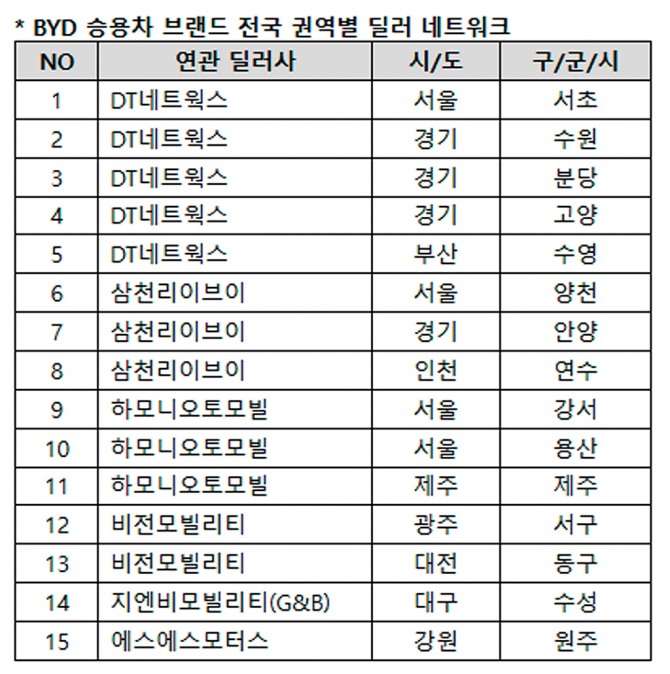 BYD 승용차 브랜드 전국 권역별 딜러 네트워크. 사진=BYD코리아