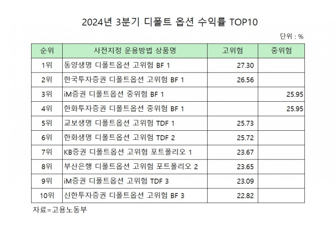 자료=고용노동부