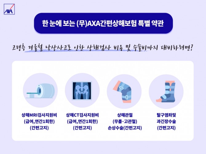 겨울철 낙상사고 위험이 커지면서 예방의 중요성이 커지고 있다. 사진=악사손보 제공.