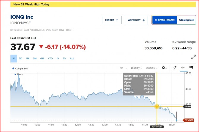 뉴욕증시 아이온큐/ 시세=CNBC