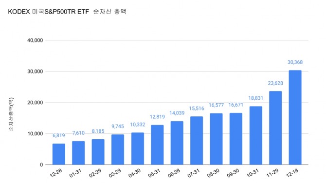 자료=글로벌이코노믹