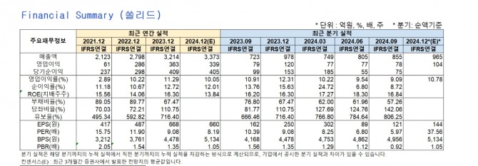 자료=글로벌이코노믹