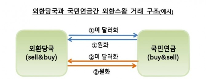 자료=한국은행