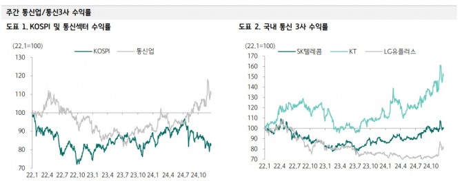 자료=하나증권