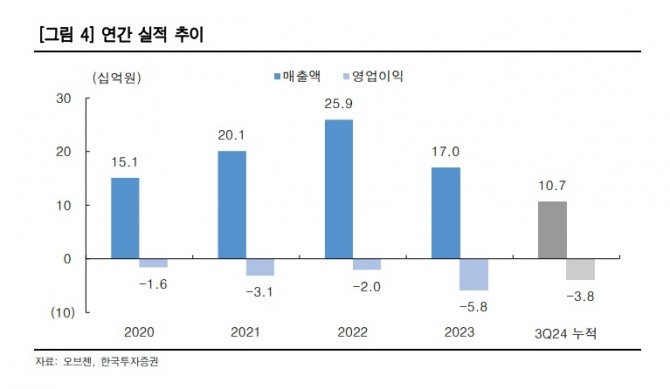 자료=한국투자증권