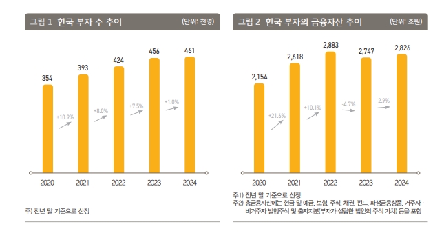 자료=KB금융지주