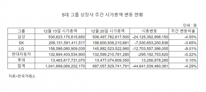 자료=한국거래소 정보데이터시스템