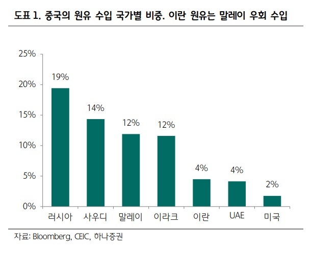 자료=하나증권