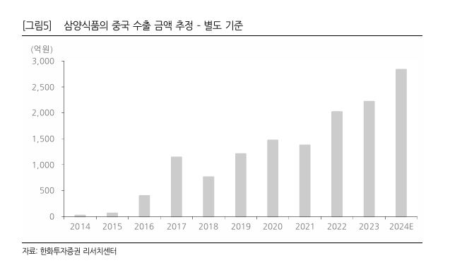 자료=한화투자증권 리서치센터