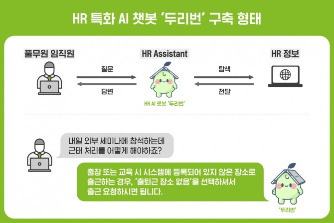 풀무원이 직원들의 HR문의에 효율적으로 대응하기 위해 HR 특화 AI 챗봇 ‘두리번’을 오픈했다. 사진=풀무원