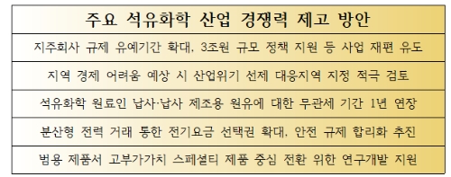 석유화학 산업 경쟁력 제고 방안. 자료=산업통상자원부