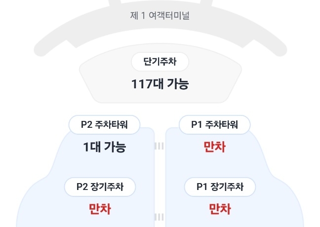 카카오T '인천공항 미리보기' 서비스를 통해 제1 여객터미널과 제2 여객터미널의 주자현황을 확인할 수 있다. 사진=편슬기 기자