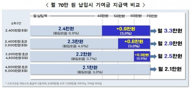 자료=금융위원회