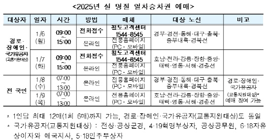 2025년 설 명절 열차승차권 예매. 이미지=코레일